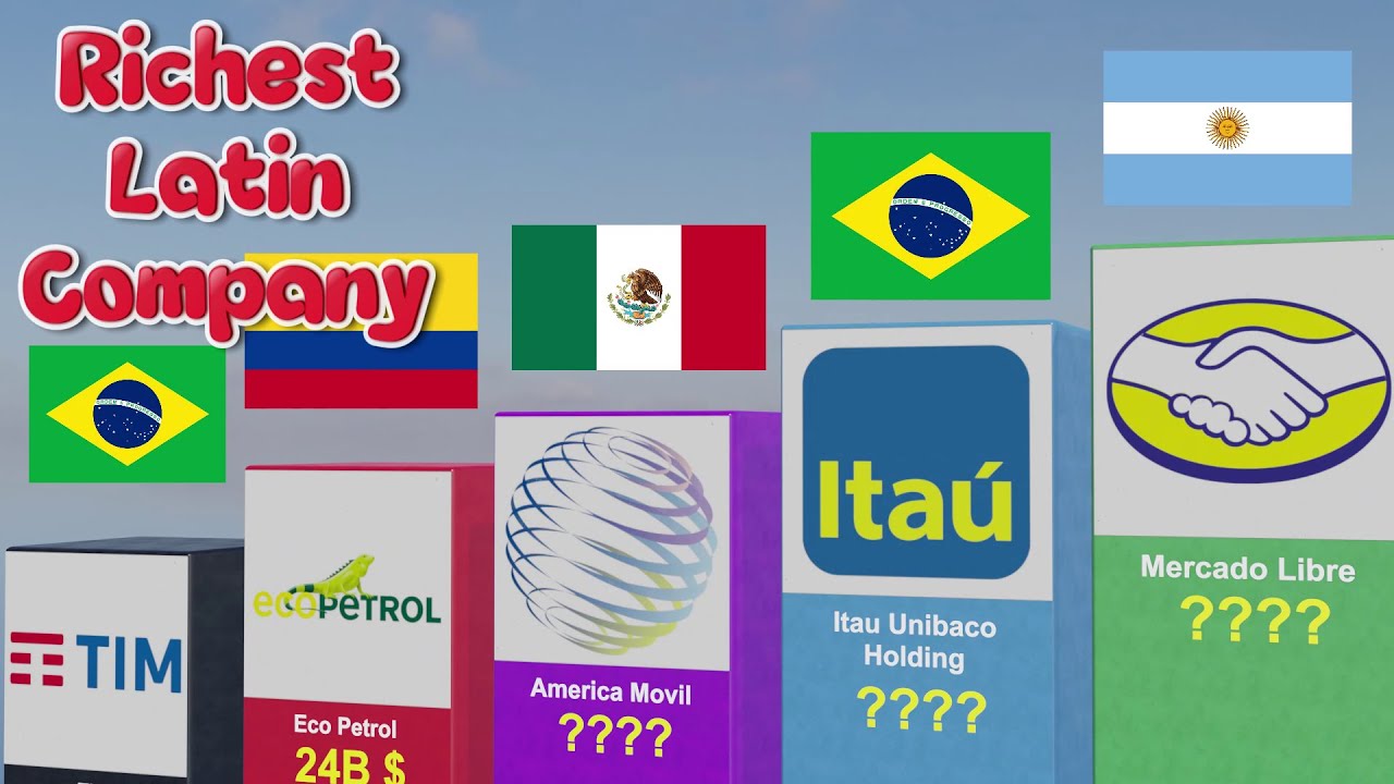 Top 75 Richest Latin Companies in 2025 | Itau, Mercado Libre, And Others