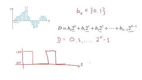 03 Analog and Digital Signals