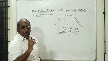 Compaction of Soils Part-2