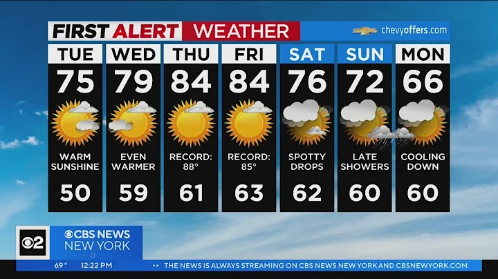 First Alert Weather: An early taste of summer