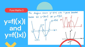 y=f|(x)| and y=f(|x|) (Edexcel IAL P3 2.5)