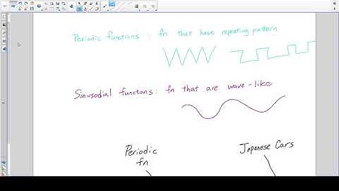U7L1 Modeling Periodic Behavior Part 1