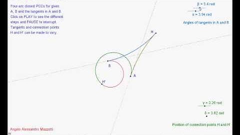 Constructing a class of four-arc closed polycentric curves by means of the Connection Locus (CL)