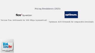 Verizon Vs Optimum Internet (2026) – Speed, Price & Reliability – Which To Choose? Profile