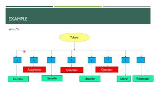 class 9 computer applications chapter 3( part3)