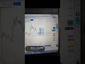 “FVG + Order Block Strategy That Changed My trading🤑#FVGTrading #OrderBlock #nifty50