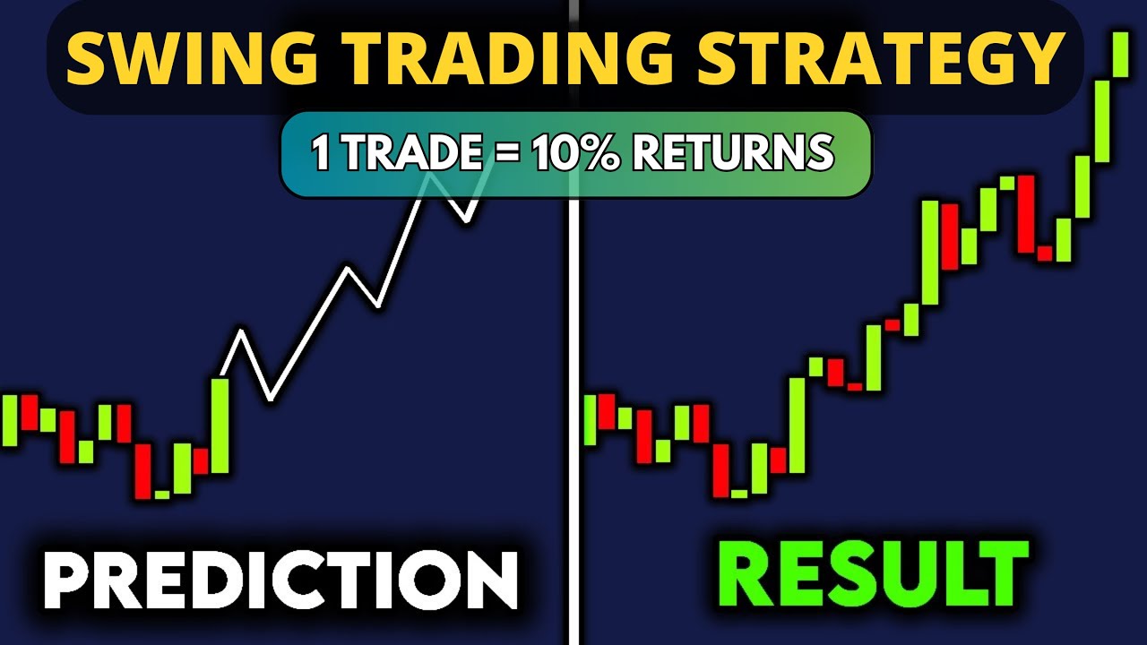 Best Swing Trading Strategy 2024 | Breakout Trading Strategy for Bull ...