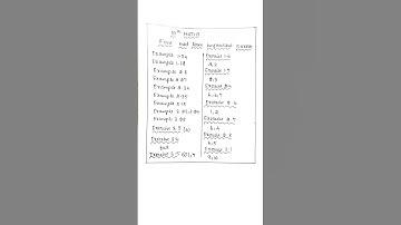 12th Maths First Mid Term Important Questions | 5 marks | 12th maths
