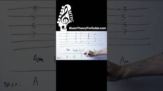 What Does A FRENCH Augmented Sixth Chord Sound Like?