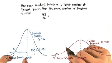 Katie - SDs Below - Intro to Descriptive Statistics