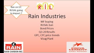 Rain Industries: Latest News - RUSAL ban coming again