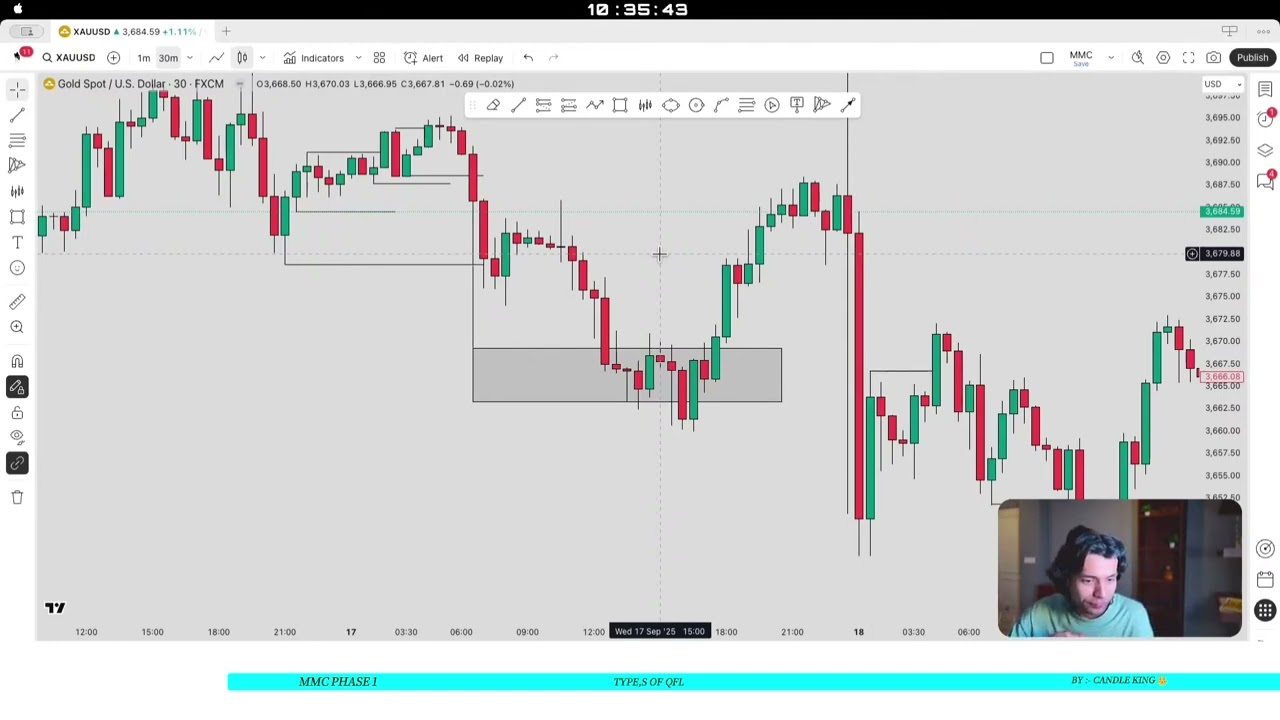 MMC PHASE 1 Part 7 – Types of QFL (Quantity Following Line) by Candle King 🙌. 