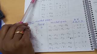 Quine McCluskey Method