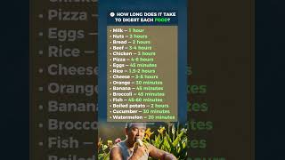 How Fast Your Body Digests Each Food