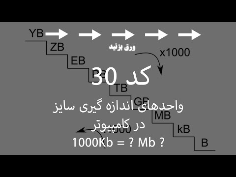 30 واحد های اندازه گیری حافظه کامپیوتر