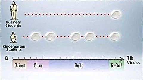 Tom Wujec: Iterative Learning