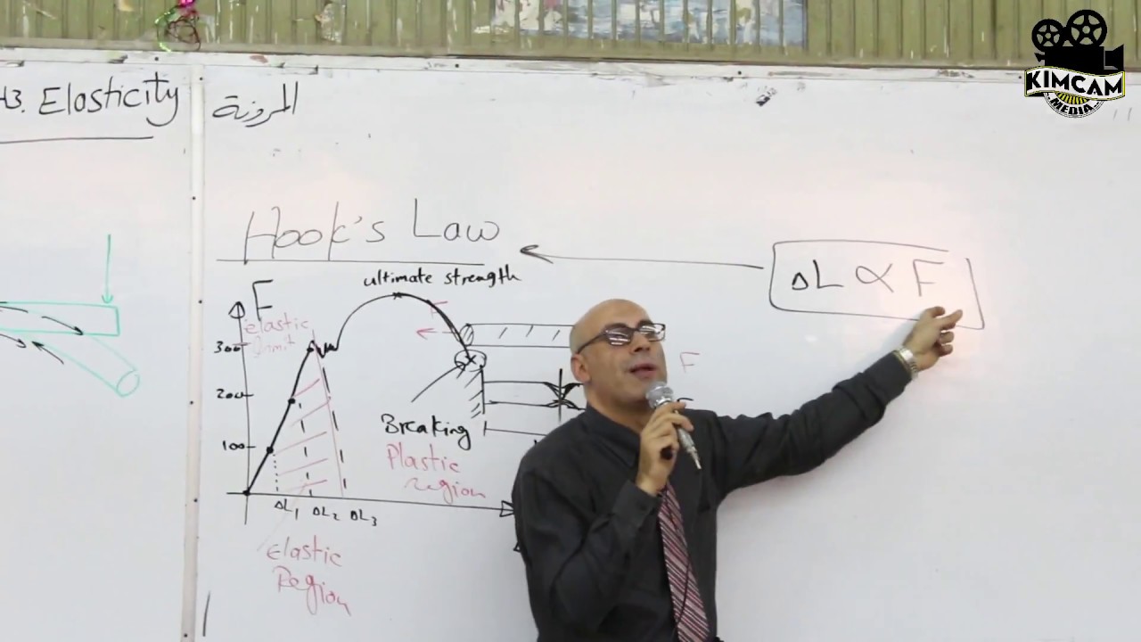 Lecture 5 Part2 - Elasticity