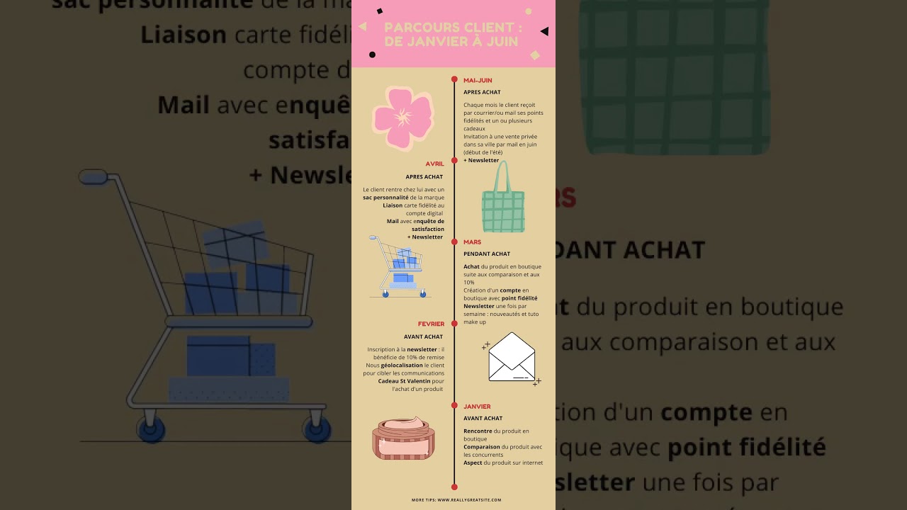 Red Illustrated Timeline Infographic