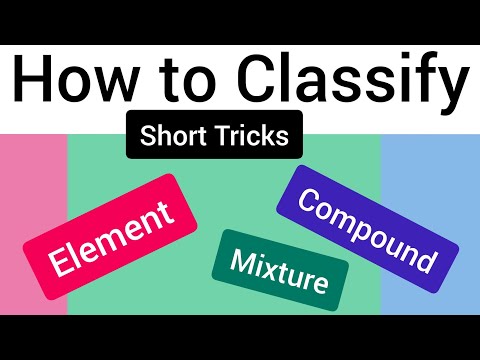 Video: Jak poznáte prvky a sloučeniny?