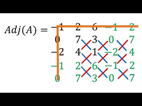 Metode Adjoin Cara Cepat Mencari Adjoin Matriks 3×3 — Tanpa Rumus Ribet! - YouTube
