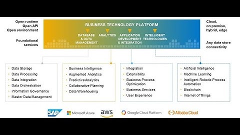 01.00 What is SAP BTP? | Business Technology Platform