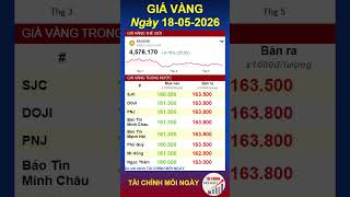 Tổng Kết Giá Vàng Ngày 18/05/2026, Xem giá vàng SJC, DOJI, PNJ, BTMC, Phú Quý mới nhất #shorts