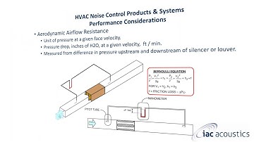 January 2021 Webinar - HVAC Noise Control Products & Systems