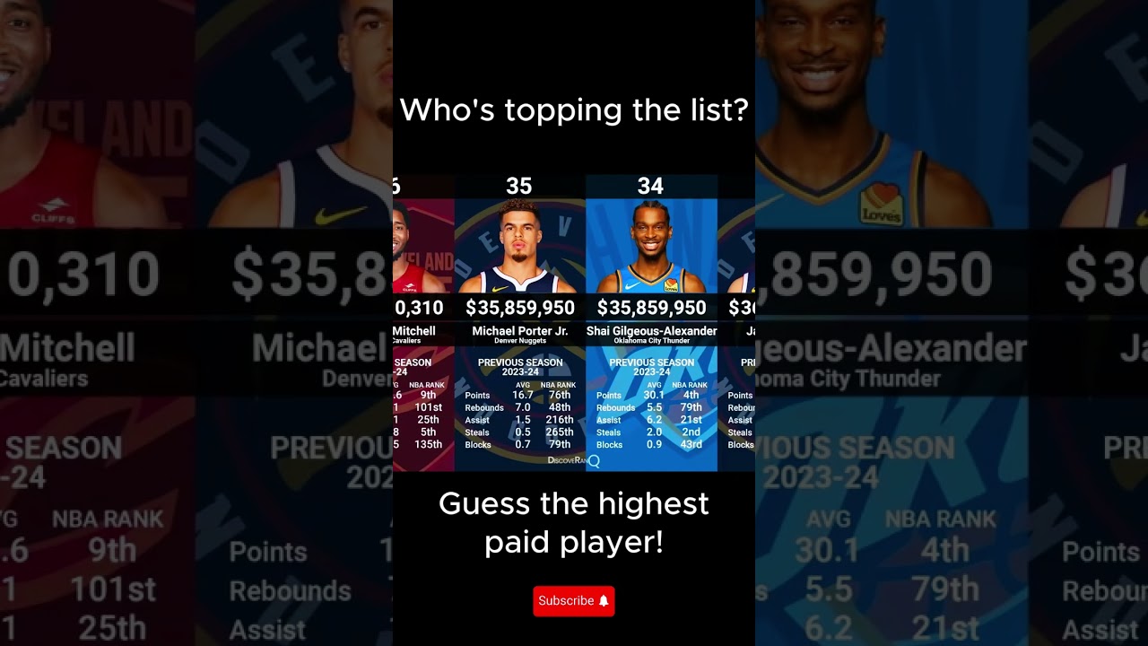 Who is at the top of the list? The NBA Salary 2024-25 season 