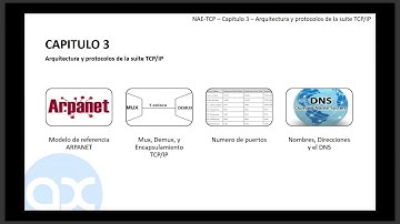 NAE-TCP-A01: Arquitectura TCP/IP, Introducción (Día 2, curso 14:00 a 18:00, 08 Diciembre 2017)