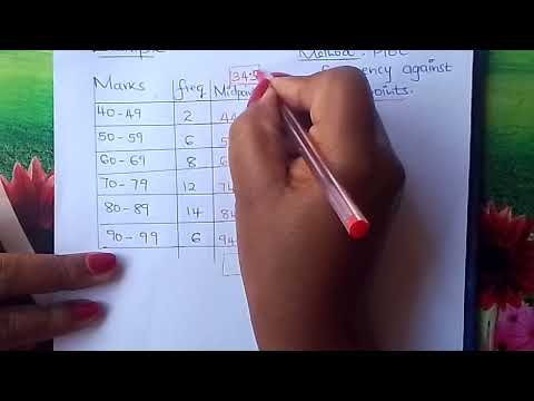 Frequency polygon