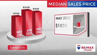 Noble Oklahoma Real Estate Update!