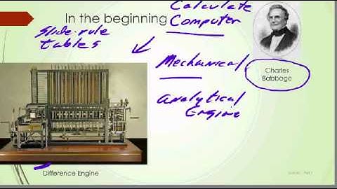 Evolution of the Computer Lecture 1 Part 1