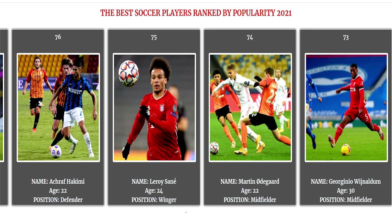 The Best soccer players ranked by popularity YouTube