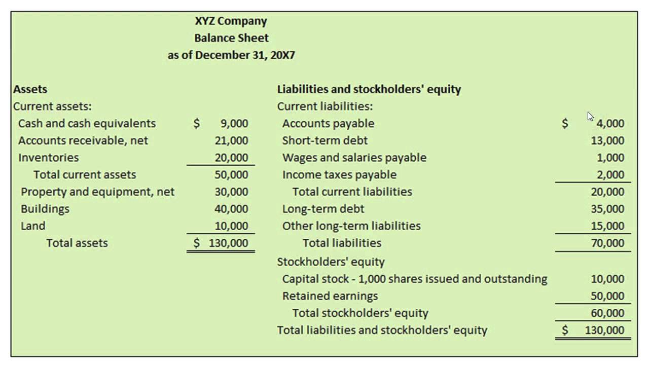 how is a classified balance sheet prepared video slides 1 15 youtube canadian red cross financial statements cash flow chart template