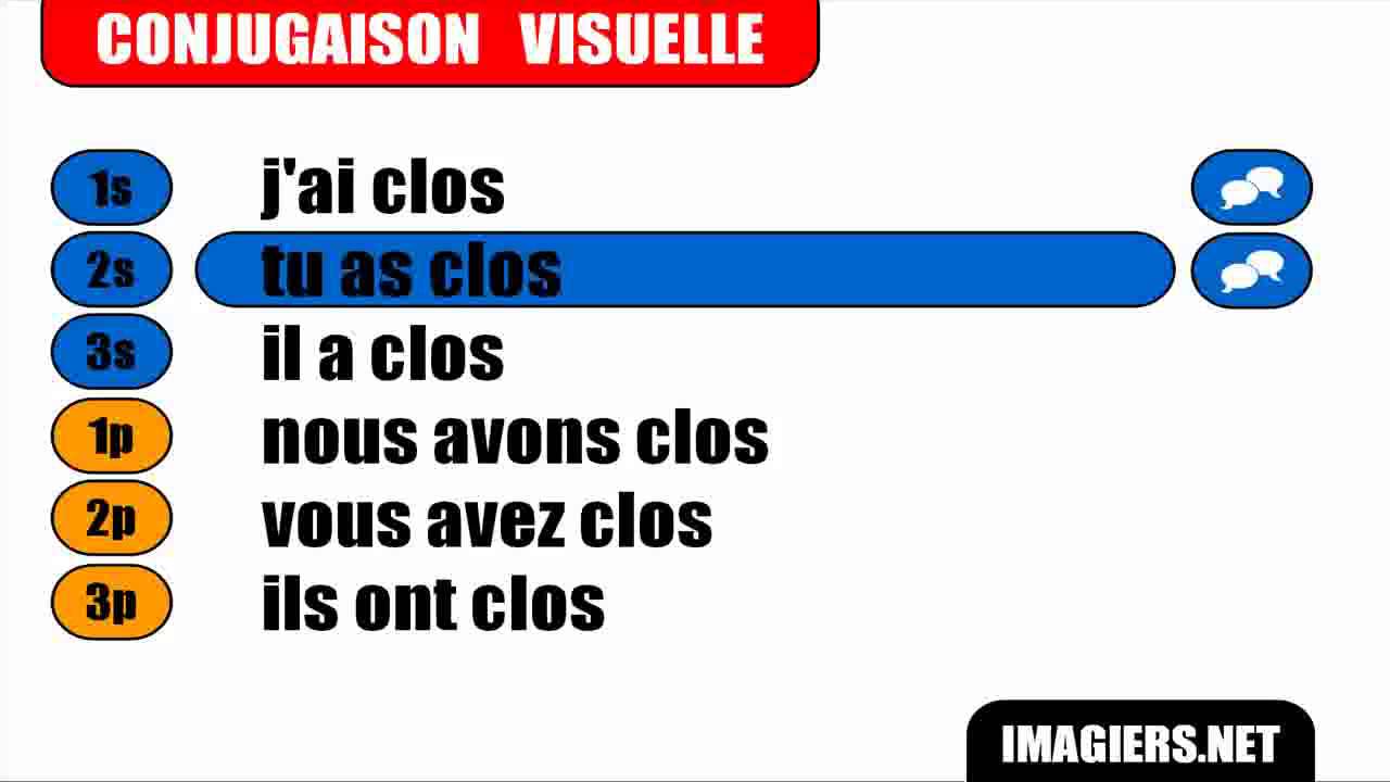 Conjugaison Indicatif Pass Compos Verbe Clore YouTube