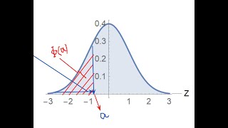 Inverse Standard Normal Distribution | Quantiles of Std. Normal  Dist. | Example | Dr. Sharqa Hashmi