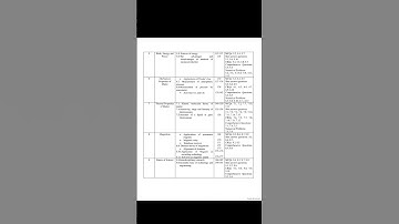9th Class physics Smart Syllabus for session 2025-26