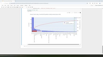 Pareto Rule 80/20 Analysis using Python(Jupyter Notebook) |World Population Data |Countrymeters.info