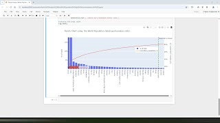 Pareto Rule 80/20 Analysis using Python(Jupyter Notebook) |World Population Data |Countrymeters.info