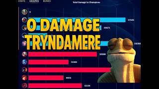 Tryndamere has NO ENEMIES