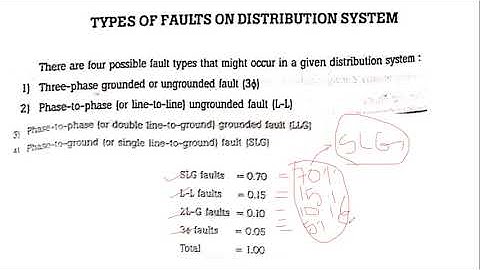 JNTUK R16 IV EEE II SEM,SUBJECT EDS,UNIT 4,LECTURE NO 18,TOPIC MAI OBJECTIVES OF DISTRIBUTION PROTEC