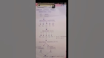 forever marketing plan l flp plan in Hindi l marketing plan#flpmarketingplan#ytst#viralshort#flp