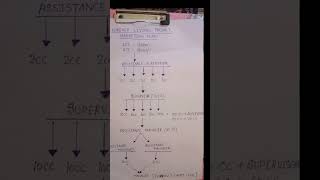 Forever Marketing Plan L Flp Plan In Hindi L Marketing Plan