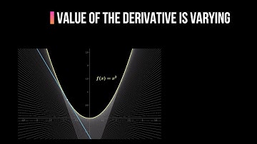 The Derivative - What, how and why?