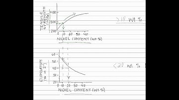 4.2 Strengthening Mechanisms: Solid Solution 1
