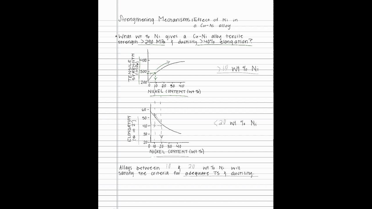 4.2 Strengthening Mechanisms: Solid Solution 1