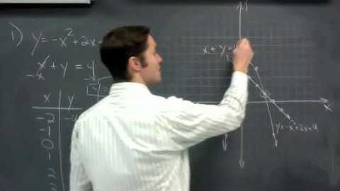 Solving Systems of Equations Graphically