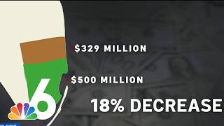 What could happen to city and county budgets if property tax reform passes