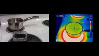 Boil Test: Induction vs. Gas vs. Coil