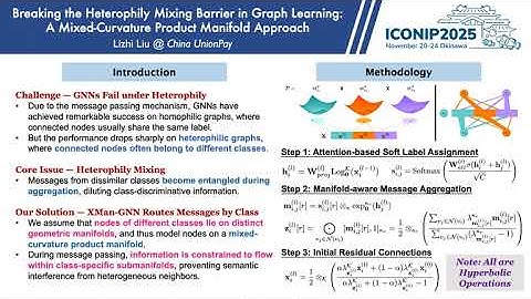 ICONIP 2025 Flash Talk - Breaking the Heterophily Mixing Barrier in Graph Learning